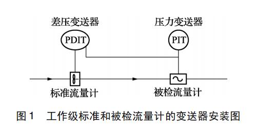 工作级标准和被检流量计的变送器安装图