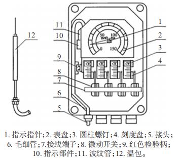 BWY-804B(TH) 温度指示控制器主要结构