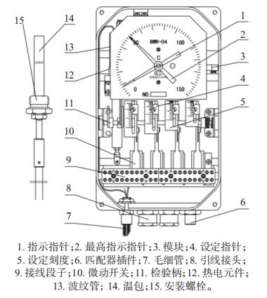  BWY-04J （TH） 温度指示控制器主要结构