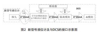 原型号液位计及与DCS的接口示意图