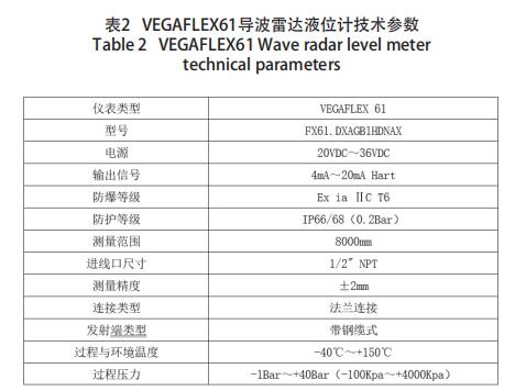 VEGAFLEX61导波雷达液位计技术参数